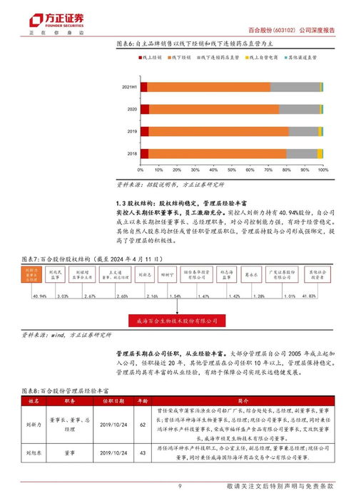 百合股份 行业领先的全剂型营养保健食品生产商，以合同生产与自主品牌双轮驱动，构筑品牌管理护城河