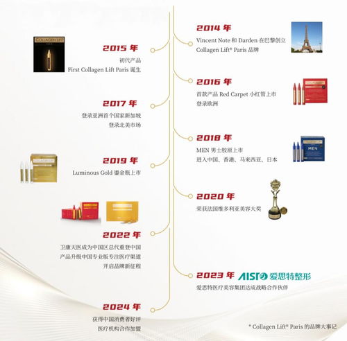 丽馥 加速中国市场战略，以联合项目与品牌管理引领医美伴侣健康管理新纪元